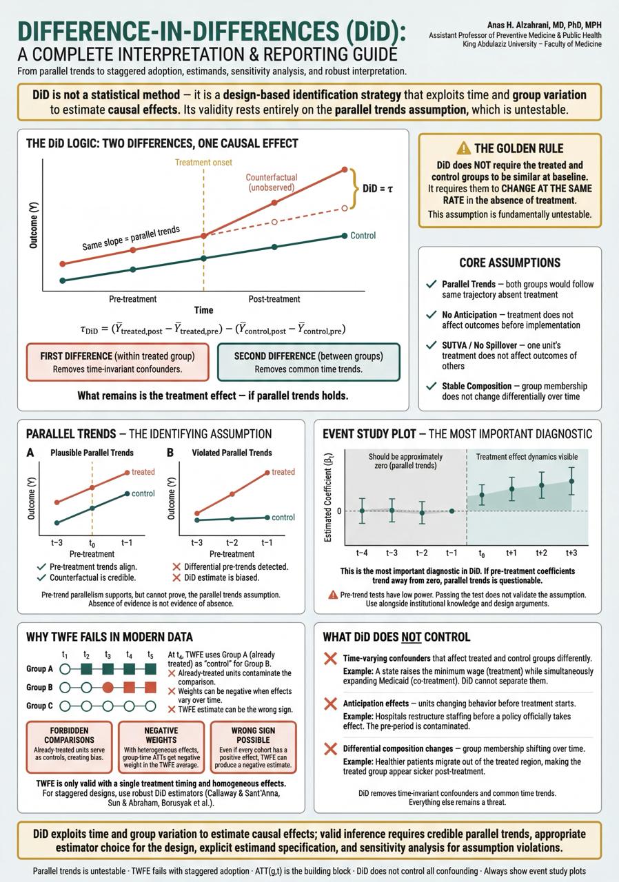 Difference-in-Differences Visual Guide