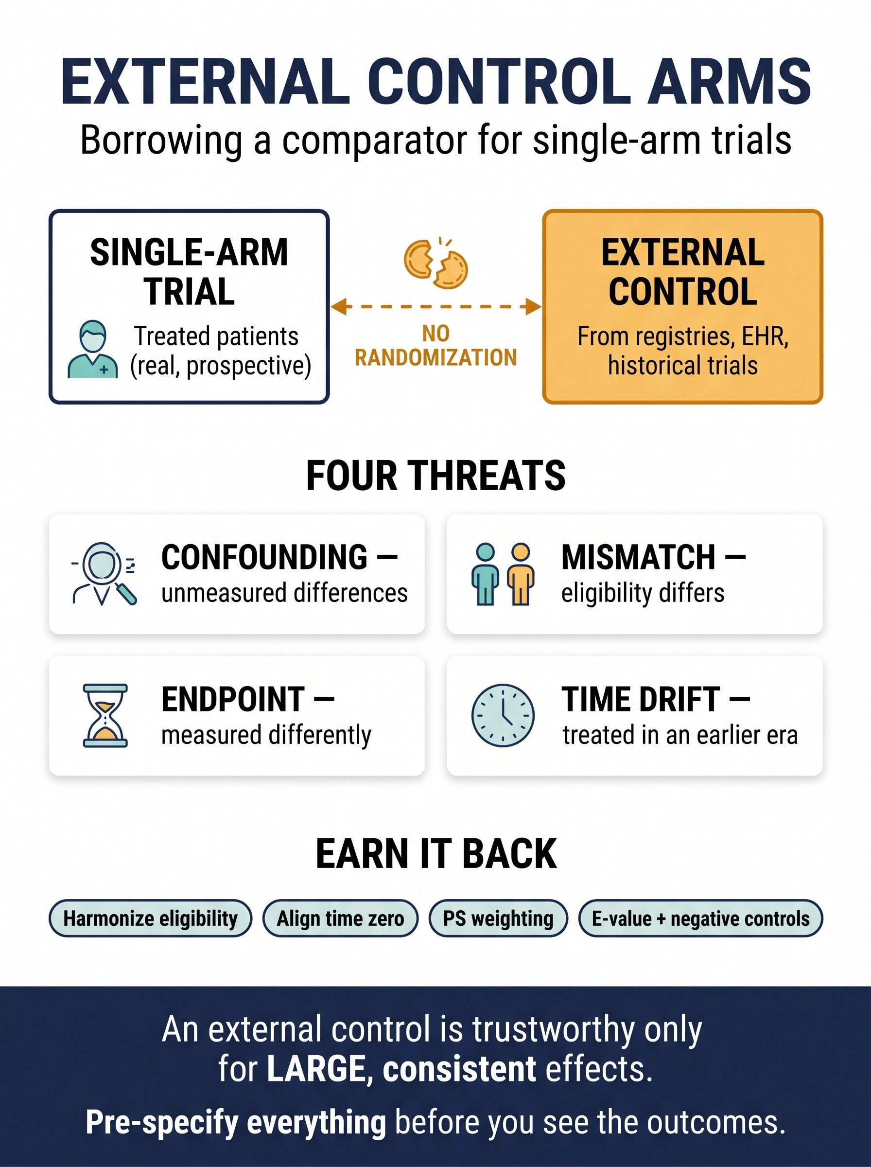 External Control Arms for Single-Arm Trials Visual Guide
