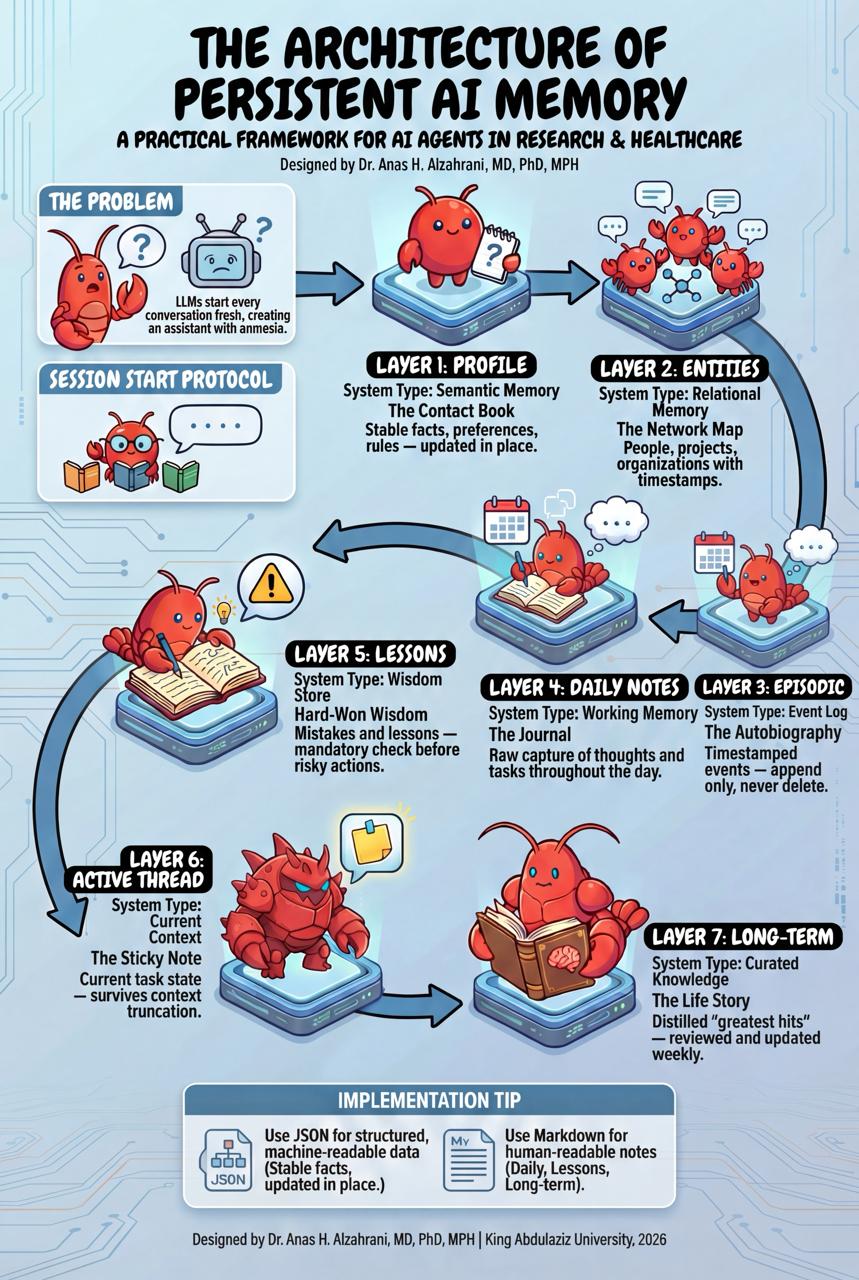7-Layer Memory Architecture for AI Agents