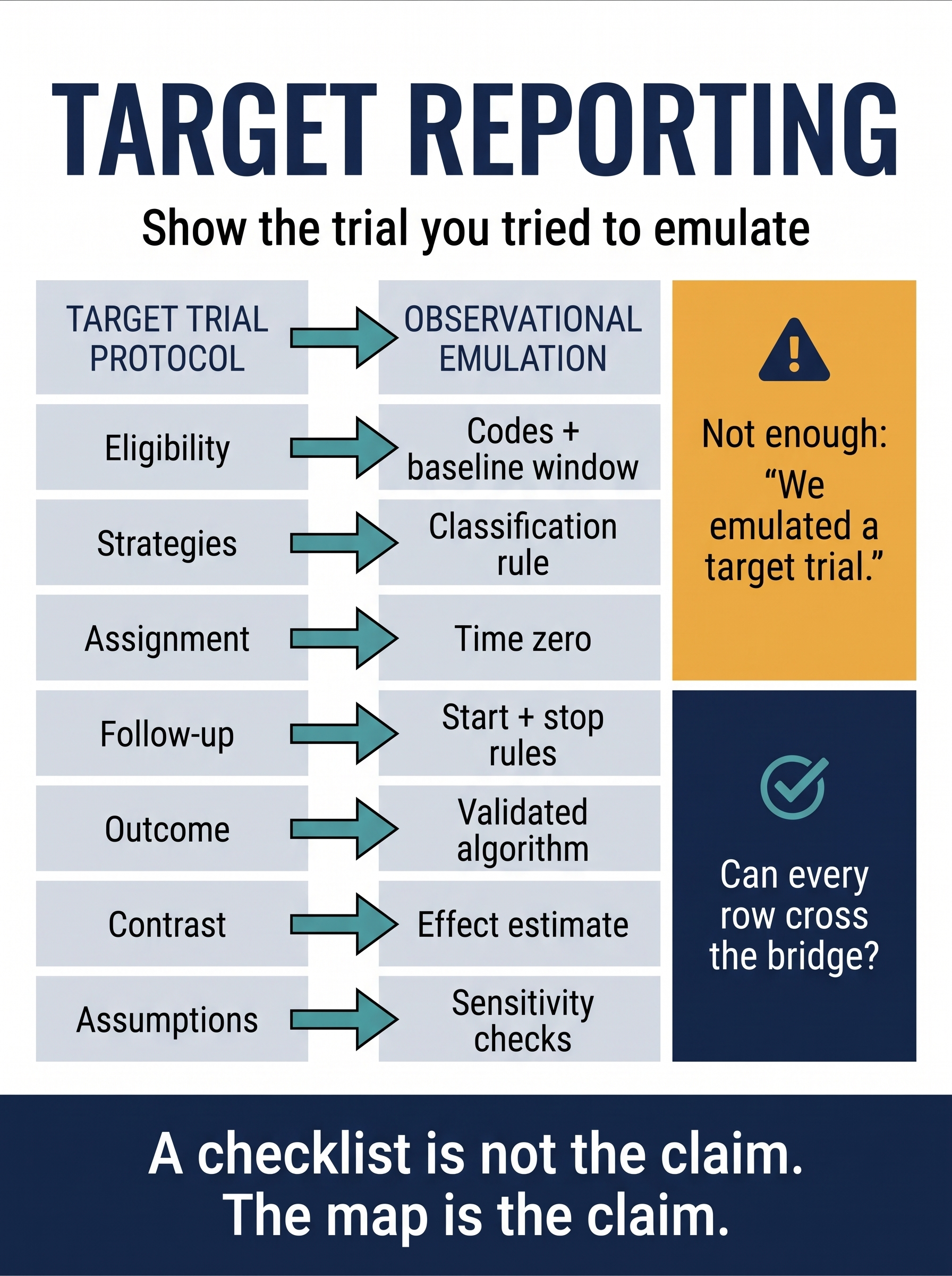 TARGET reporting protocol-to-data map visual guide